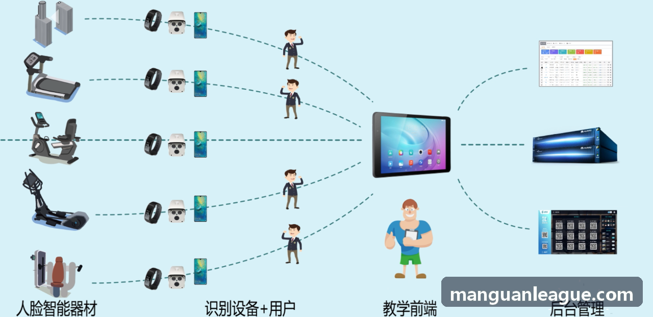 满贯体育界面与架构图